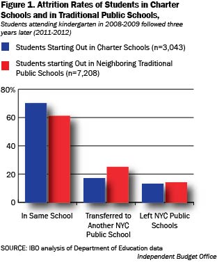 How do private schools compare to public schools for kindergarten?