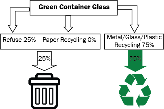 How Paper, Plastic & Glass Are Recycled