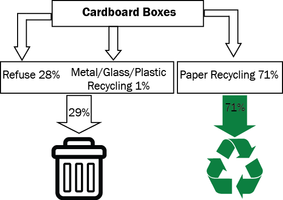 How Paper, Plastic & Glass Are Recycled